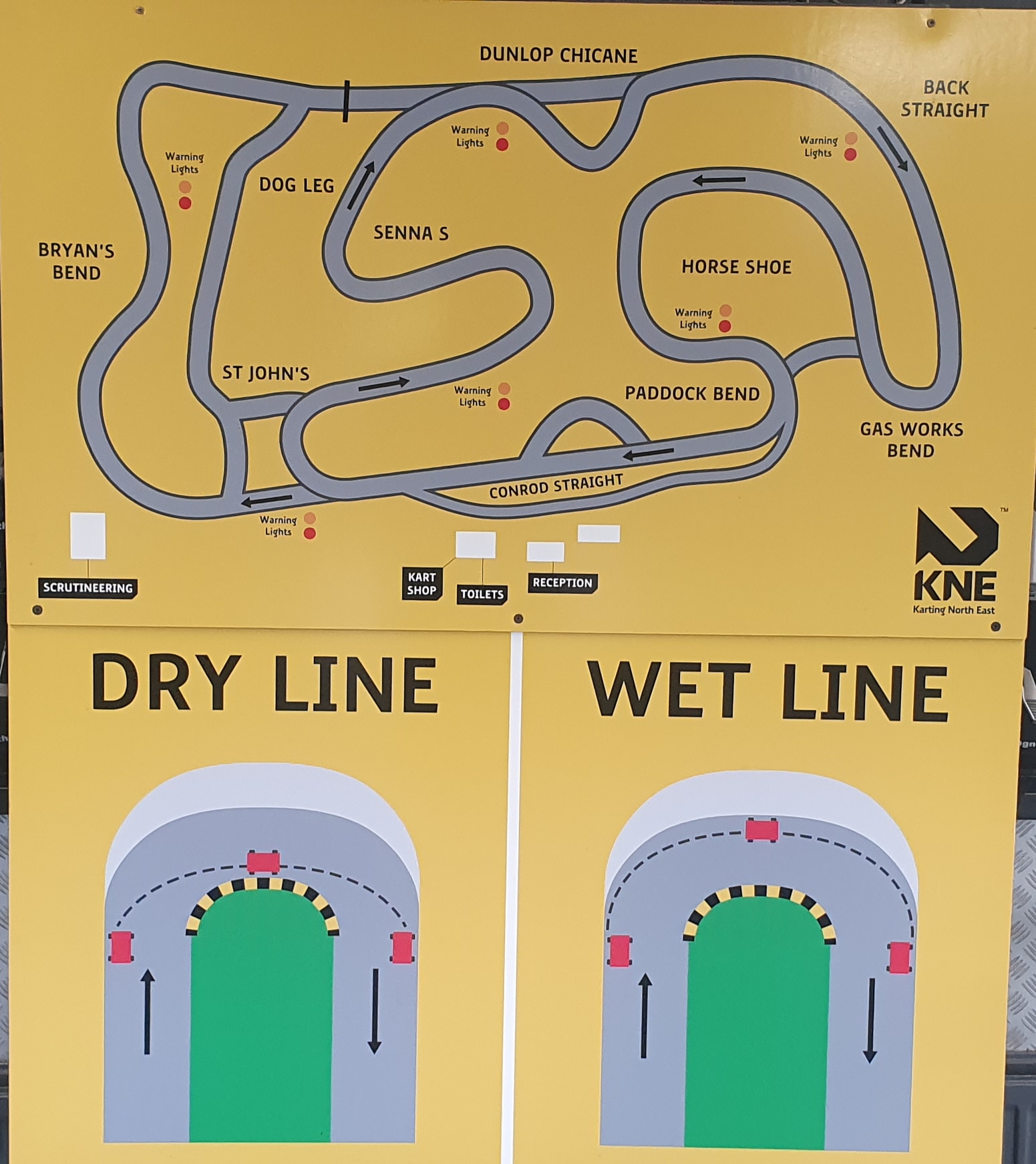 Importance of Racing Lines Karting North East